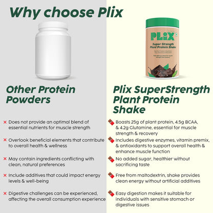 Super Strength Shake with 25g Plant Protein