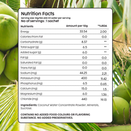 Tender Coconut Water With Electrolytes for Hydration