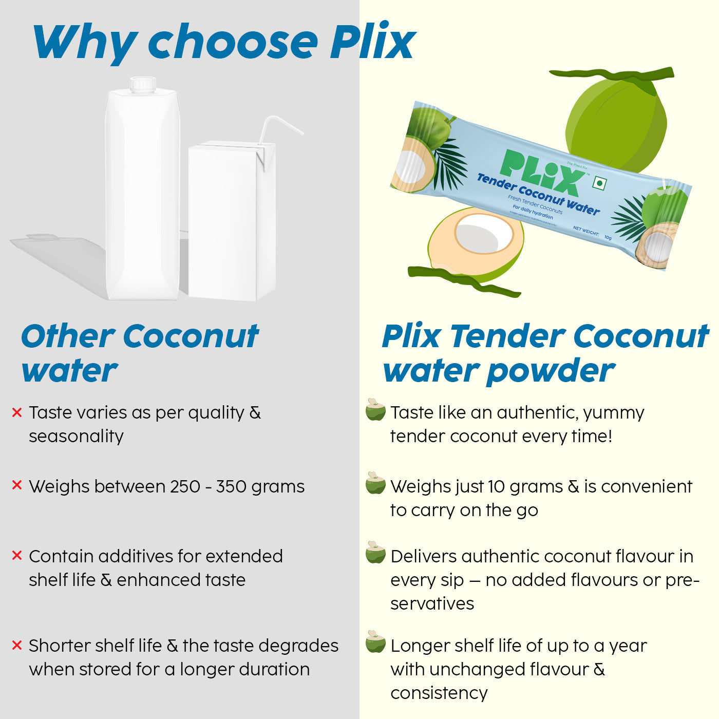 Tender Coconut Water With Electrolytes for Hydration