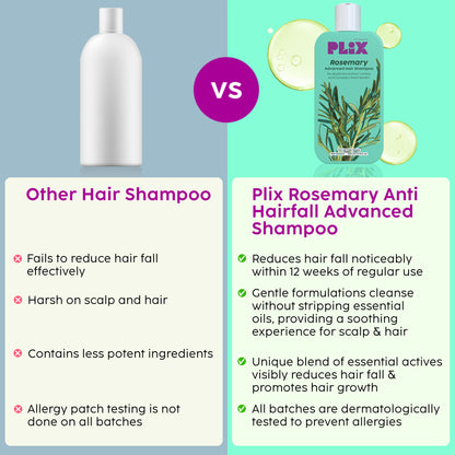 Rosemary Anti Hairfall Shampoo for Womnen with 3% Rosemary Extract